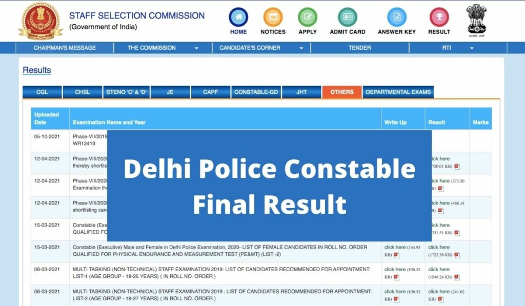 Delhi Police Constable Final Result 2021 LINK Today at ssc.nic.in