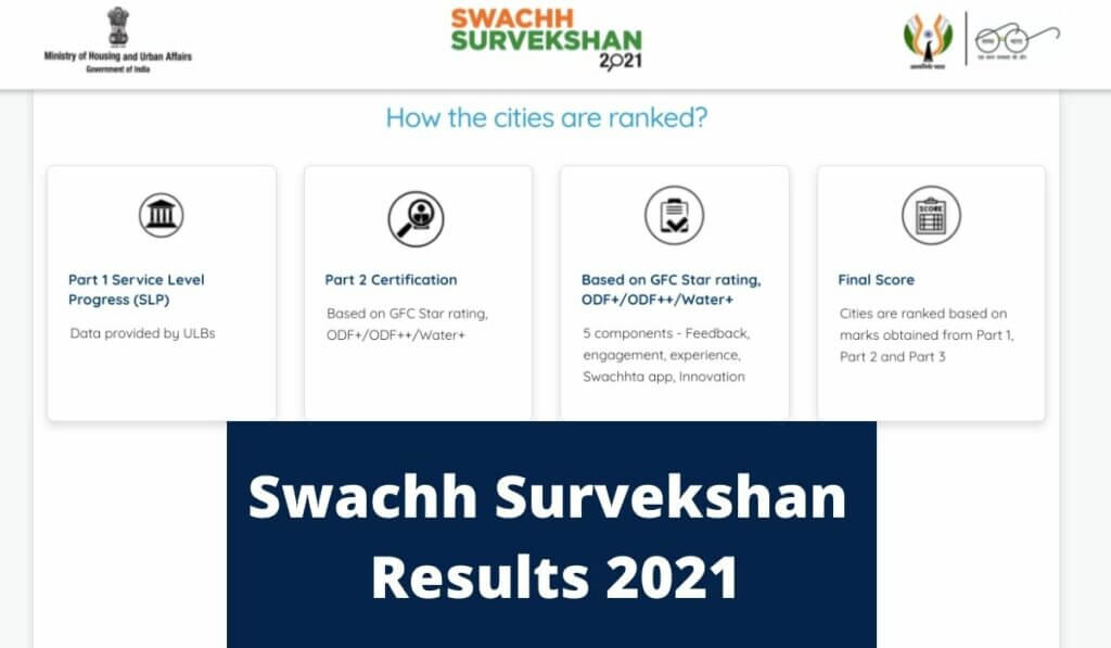 Swachh Survekshan Results 2021, Winner Name and City Wise Ranking List