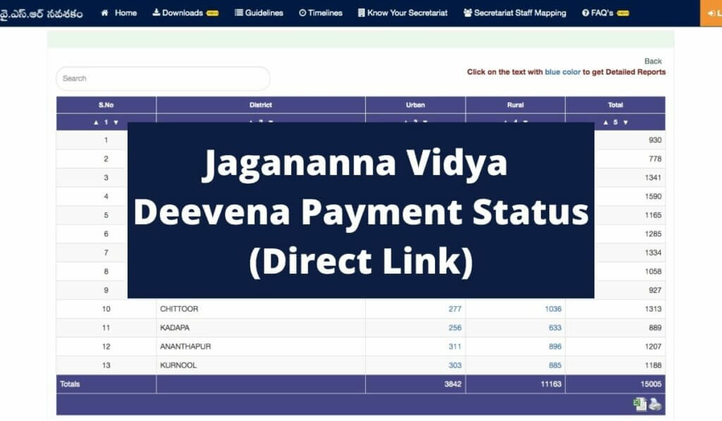 Jagananna Vidya Deevena Payment Status 2021 & 3rd Installment Eligibility List