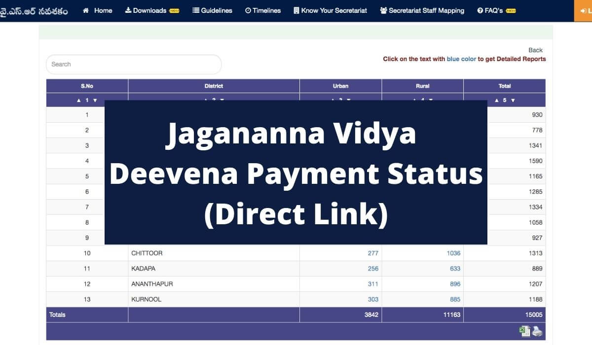 Jagananna Vidya Deevena Payment Status 2021 & 3rd Installment Eligibility List