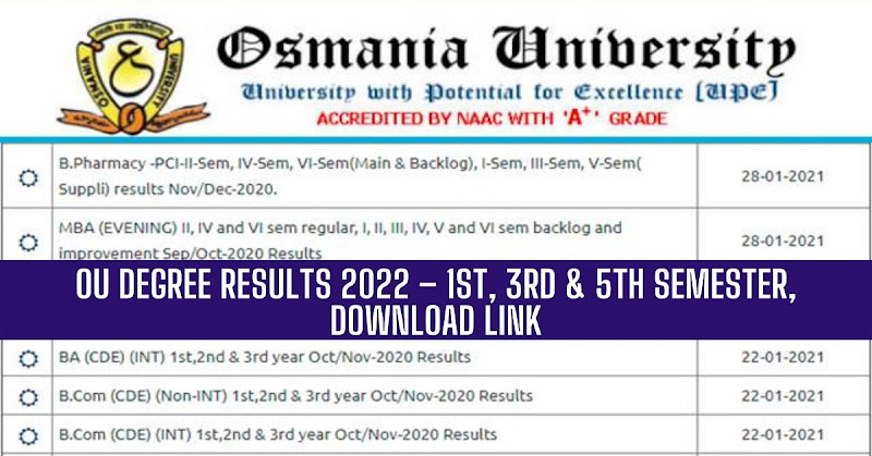 OU Degree Results 2022