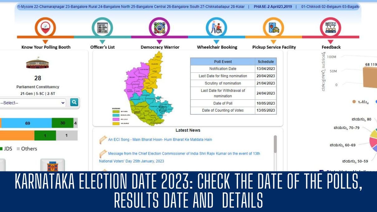 Karnataka Election Date 2023, Result Date, Winner Predication, Polling