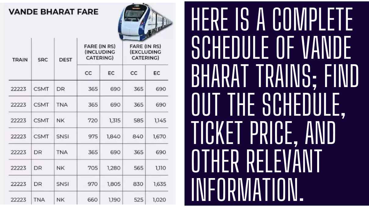Vande Bharat Express Route Ticket Price, Schedule , Booking, City Wise List